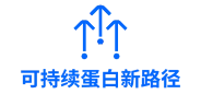 1-可持续蛋白新路径.png